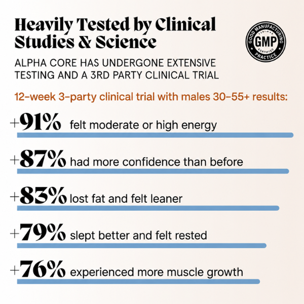 AlphaCore™ - Advanced Testosterone Support Formula